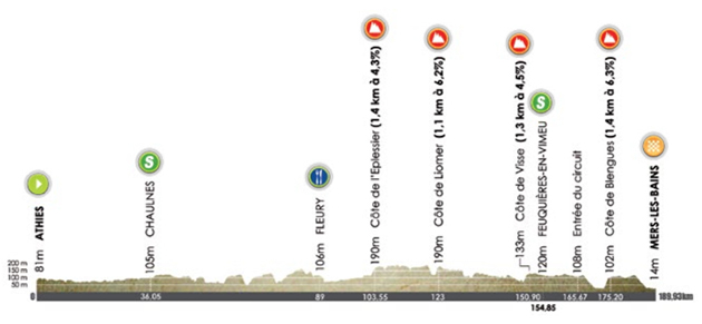 Tour of Picardie stage 3 profile